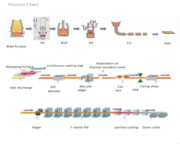 Oriented Silicon Steel